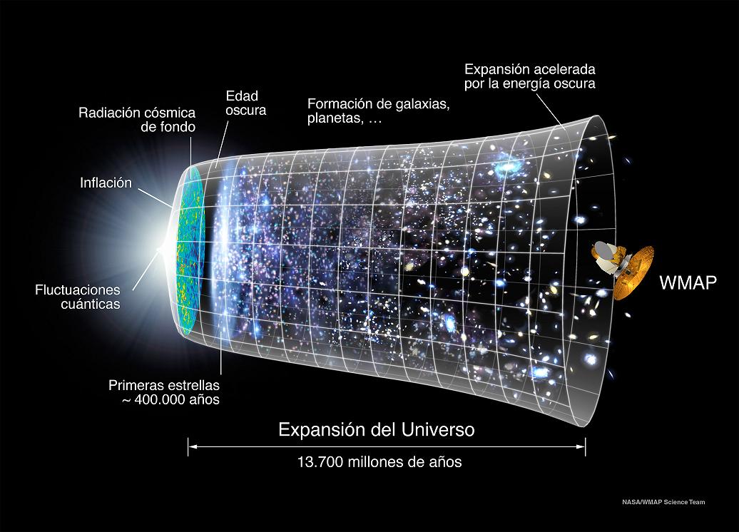 Evolucion del universo, modelo inflacionario